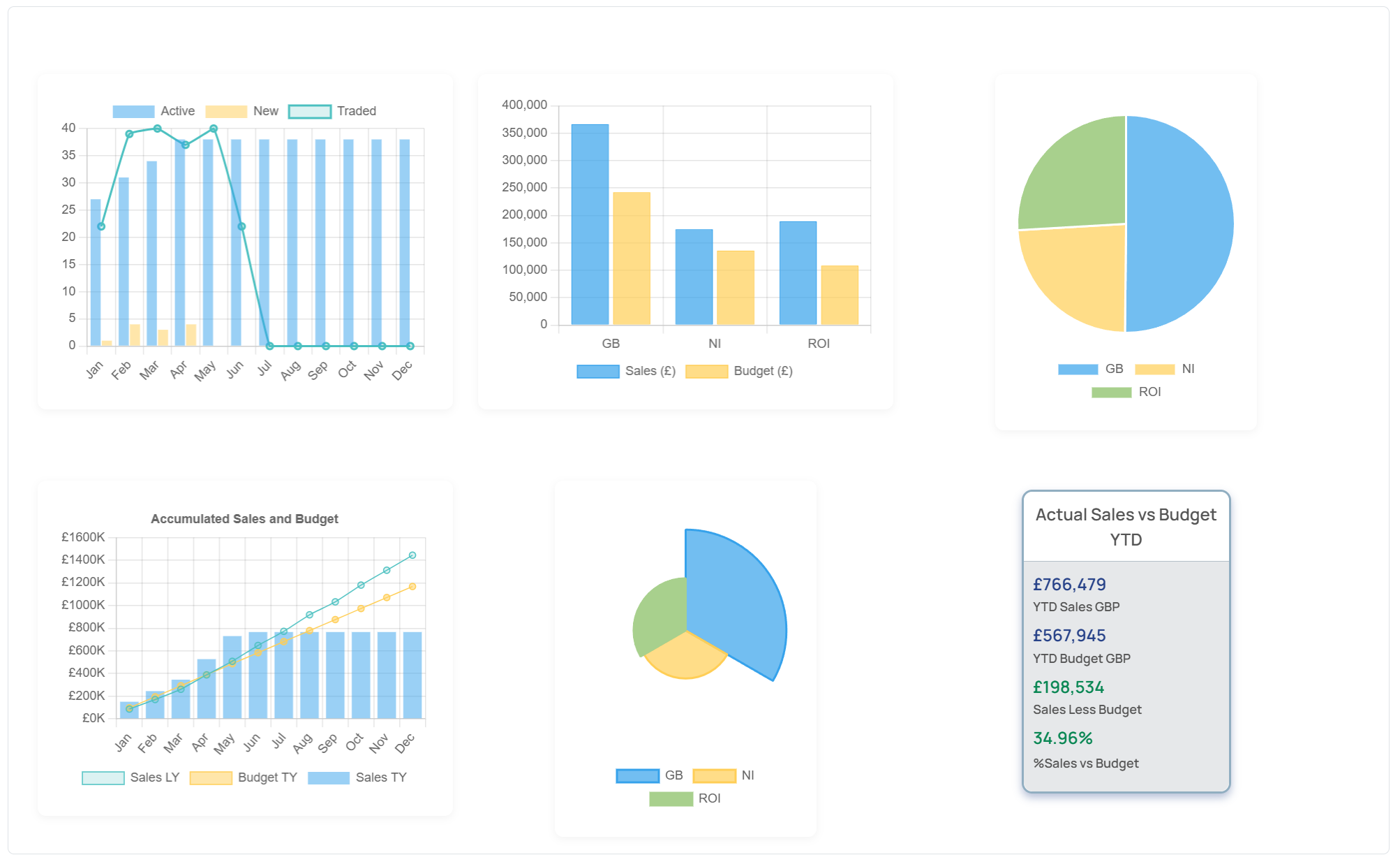 Real-time web dashboard