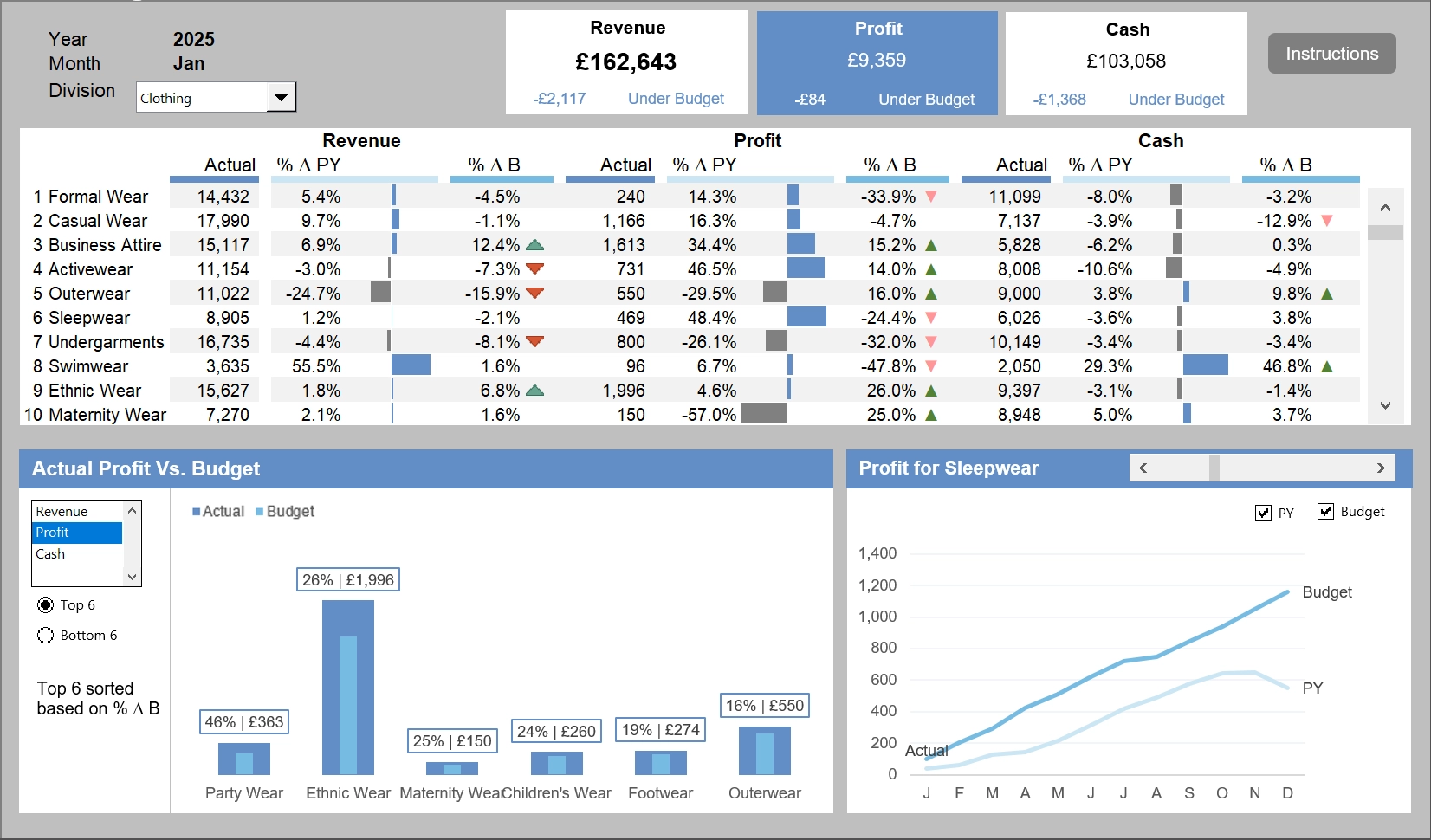 Excel Dashboard Design with Power Query Integration