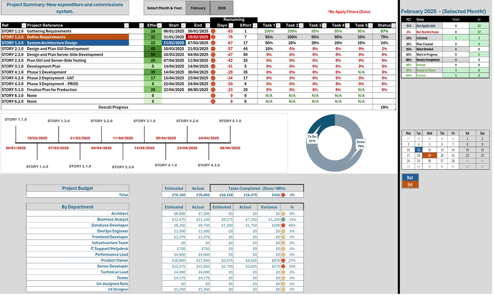 Project and budget planning tool